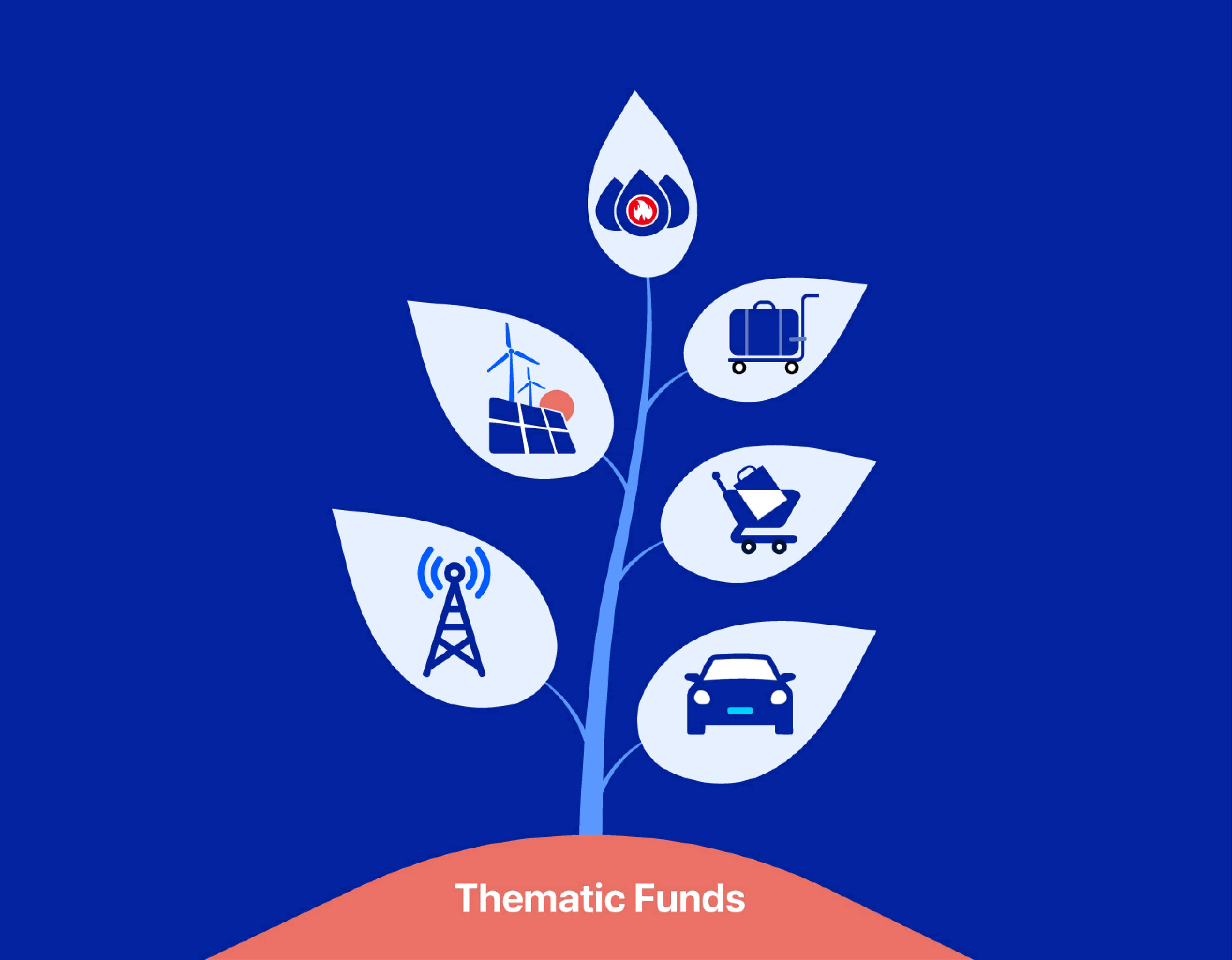 Thematic Funds: Know All About This Mutual Funds That Has
                    Garnered Millennials' Interest